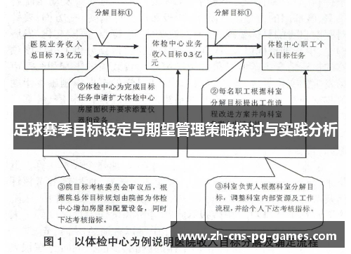 足球赛季目标设定与期望管理策略探讨与实践分析 足球赛季目标设定与期望管理策略探讨与实践分析