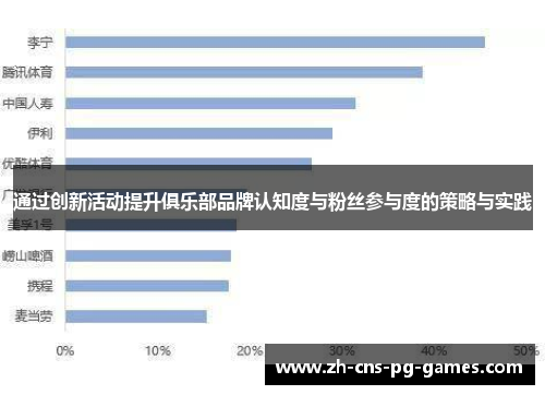 通过创新活动提升俱乐部品牌认知度与粉丝参与度的策略与实践 通过创新活动提升俱乐部品牌认知度与粉丝参与度的策略与实践