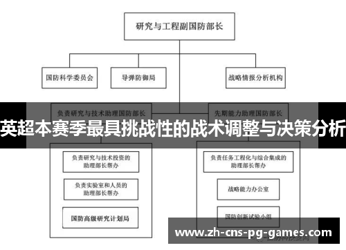 英超本赛季最具挑战性的战术调整与决策分析