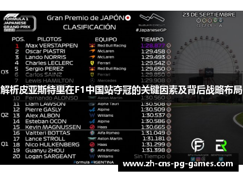 解析皮亚斯特里在F1中国站夺冠的关键因素及背后战略布局 解析皮亚斯特里在F1中国站夺冠的关键因素及背后战略布局