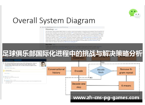 足球俱乐部国际化进程中的挑战与解决策略分析